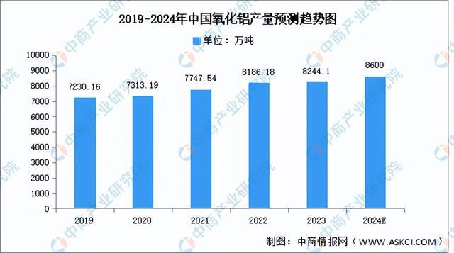 2024年中國(guó)鋁型材產(chǎn)業(yè)鏈圖譜研究分析(附產(chǎn)業(yè)鏈全景圖)(圖2)
