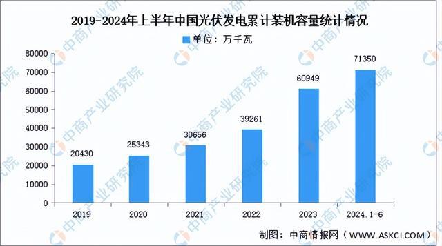 2024年中國(guó)鋁型材產(chǎn)業(yè)鏈圖譜研究分析(附產(chǎn)業(yè)鏈全景圖)(圖12)