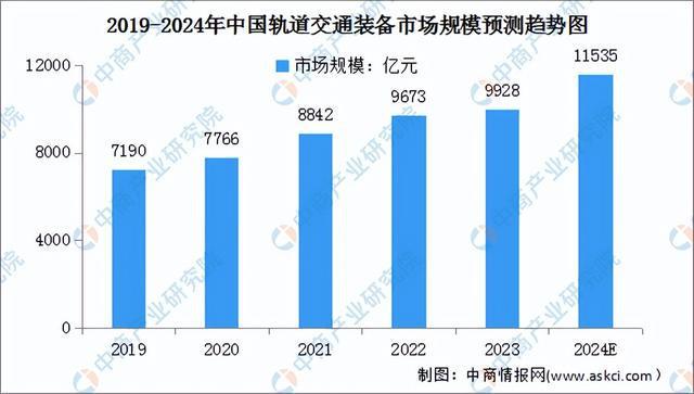 2024年中國(guó)鋁型材產(chǎn)業(yè)鏈圖譜研究分析(附產(chǎn)業(yè)鏈全景圖)(圖13)