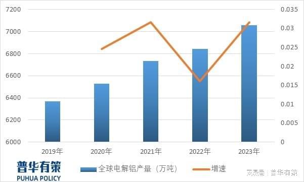 2024年高性能工業鋁材行業下游細分應用領域分析及前景預測