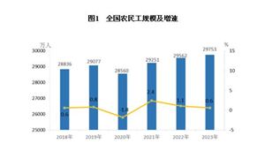 2024年鋁合金市場深度調查研究報告 預計2029年市場銷售額將達到3798億元 復合年增長率為63%(圖8)