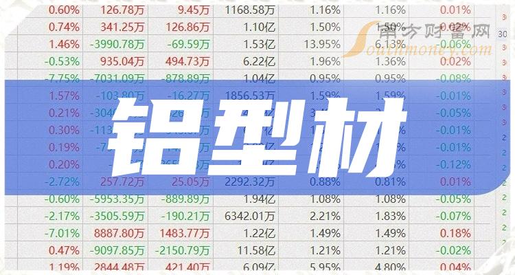 【名單】2024年鋁型材概念龍頭股是這些?。?月1日）