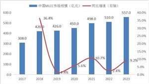 2024年鋁型材行業(yè)市場(chǎng)現(xiàn)狀及發(fā)展趨勢(shì)(圖3)