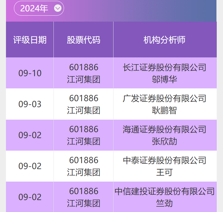 投研通分享｜江河集團(tuán)(601886) 幕墻領(lǐng)域龍頭企業(yè) 新簽訂單表現(xiàn)靚麗(圖1)
