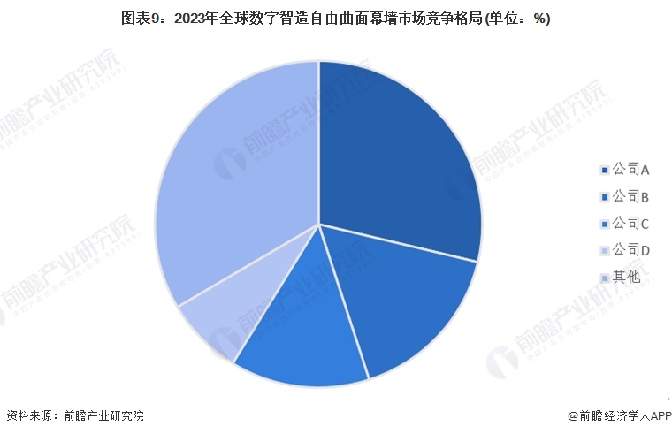 九游體育：2024年全球及中國建筑幕墻市場現狀分析 市場呈現積極向好的發展態勢【組圖】(圖9)