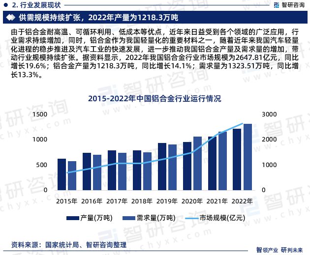 九游官網入口：鋁合金行業現狀！2024年中國鋁合金行業市場研究報告（智研咨詢）(圖4)