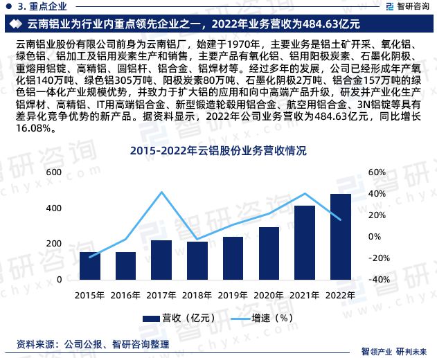 九游官網入口：鋁合金行業現狀！2024年中國鋁合金行業市場研究報告（智研咨詢）(圖5)