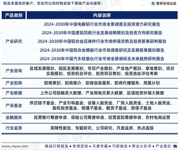 九游官網入口：鋁合金行業現狀！2024年中國鋁合金行業市場研究報告（智研咨詢）(圖7)