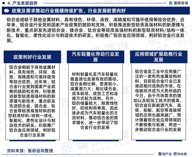 九游官網入口：鋁合金行業現狀！2024年中國鋁合金行業市場研究報告（智研咨詢）(圖6)