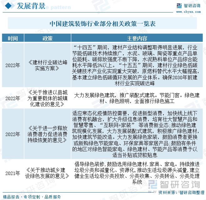 2023年建筑裝飾行業(yè)市場現(xiàn)狀：城市化率提升行業(yè)規(guī)模快速增長(圖2)