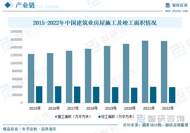 2023年建筑裝飾行業(yè)市場現(xiàn)狀：城市化率提升行業(yè)規(guī)模快速增長(圖5)
