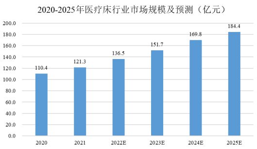 九游體育：鋁型材下游行業的發展情況分析(圖9)