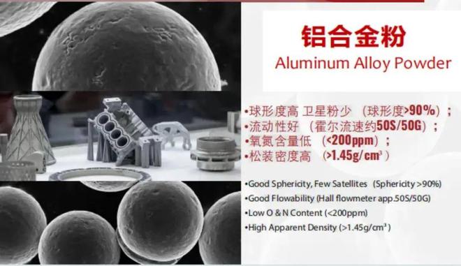回收鈦合金備受關注金屬3D打印材料廠商中體新材亮相AM CHINA 2024(圖4)