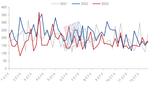 九游app：Mysteel：2023年鋁產業鏈數據發布及2024年市場展望(圖4)