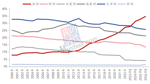 九游app：Mysteel：2023年鋁產業鏈數據發布及2024年市場展望(圖6)