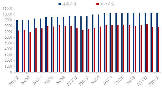 九游app：Mysteel：2023年鋁產業鏈數據發布及2024年市場展望(圖8)