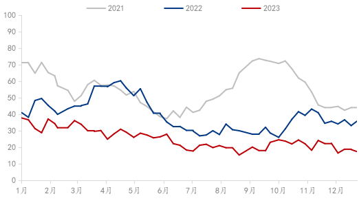 九游app：Mysteel：2023年鋁產業鏈數據發布及2024年市場展望(圖10)