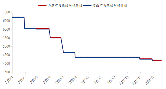 九游app：Mysteel：2023年鋁產業鏈數據發布及2024年市場展望(圖16)