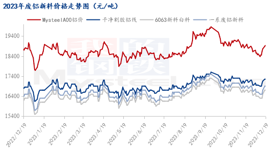 九游app：Mysteel：2023年鋁產業鏈數據發布及2024年市場展望(圖25)