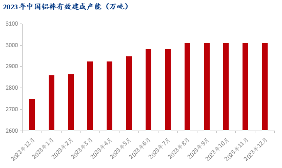 九游app：Mysteel：2023年鋁產業鏈數據發布及2024年市場展望(圖27)