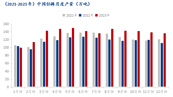 九游app：Mysteel：2023年鋁產業鏈數據發布及2024年市場展望(圖28)