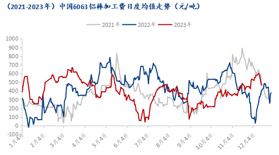 九游app：Mysteel：2023年鋁產業鏈數據發布及2024年市場展望(圖29)