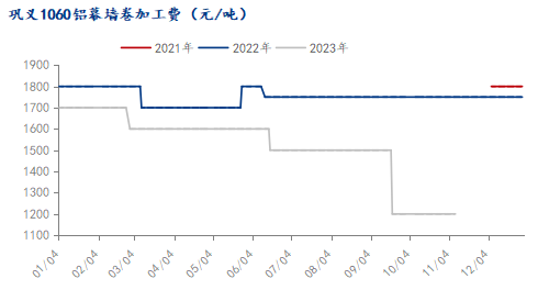 九游app：Mysteel：2023年鋁產業鏈數據發布及2024年市場展望(圖32)