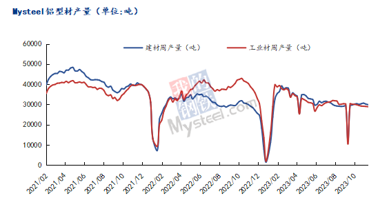 九游app：Mysteel：2023年鋁產業鏈數據發布及2024年市場展望(圖39)