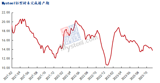 九游app：Mysteel：2023年鋁產業鏈數據發布及2024年市場展望(圖41)