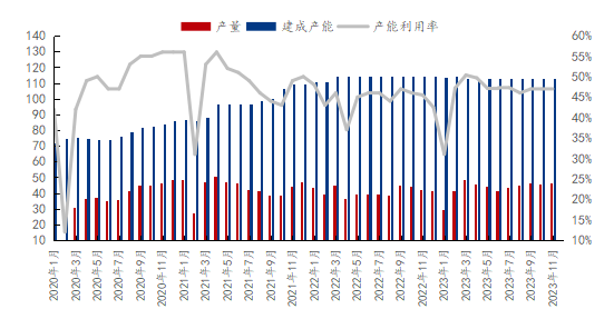 九游app：Mysteel：2023年鋁產業鏈數據發布及2024年市場展望(圖43)