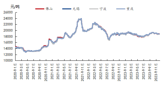九游app：Mysteel：2023年鋁產業鏈數據發布及2024年市場展望(圖44)