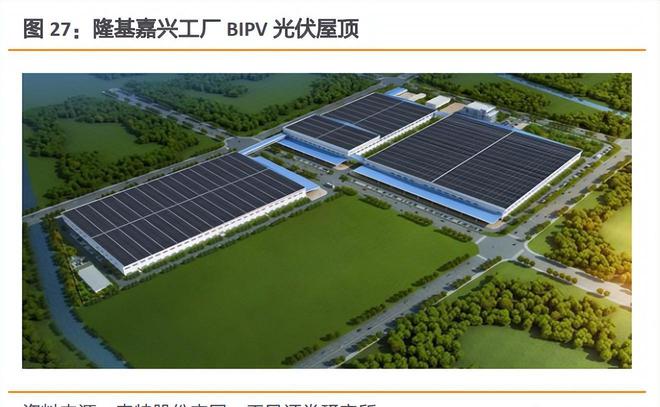 九游app：光伏建筑行業(yè)專題研究：光伏幕墻和屋頂比較研究(圖7)