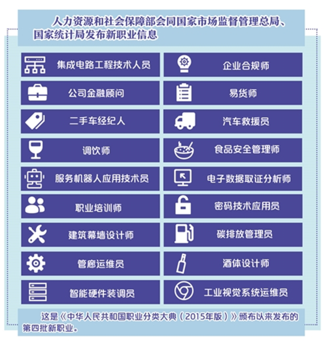 九游app：智能硬件裝調員月入兩萬人社部公布的這18個新職業有你中意的嗎(圖2)