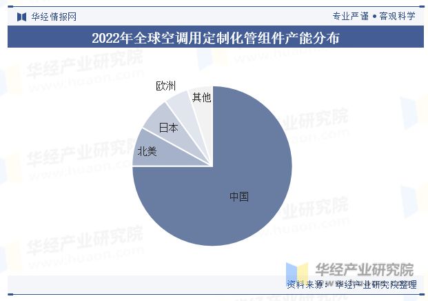 2024年中國空調用管組件行業發展現狀及趨勢分析產品逐漸向以鋁材為主要原材料的方向發展「圖」(圖5)