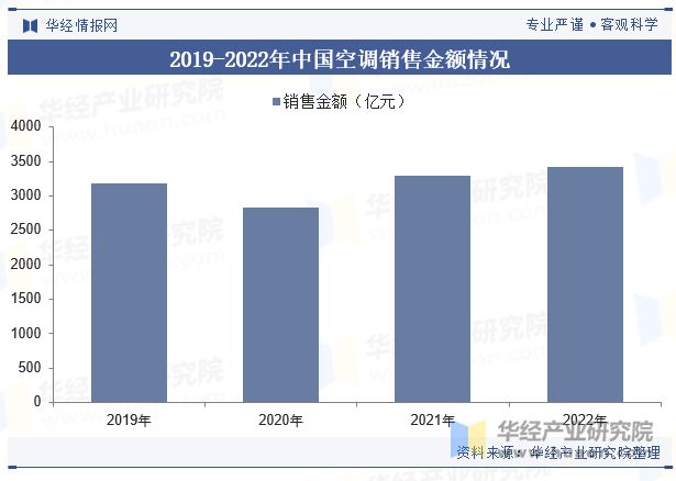 2024年中國空調用管組件行業發展現狀及趨勢分析產品逐漸向以鋁材為主要原材料的方向發展「圖」(圖4)