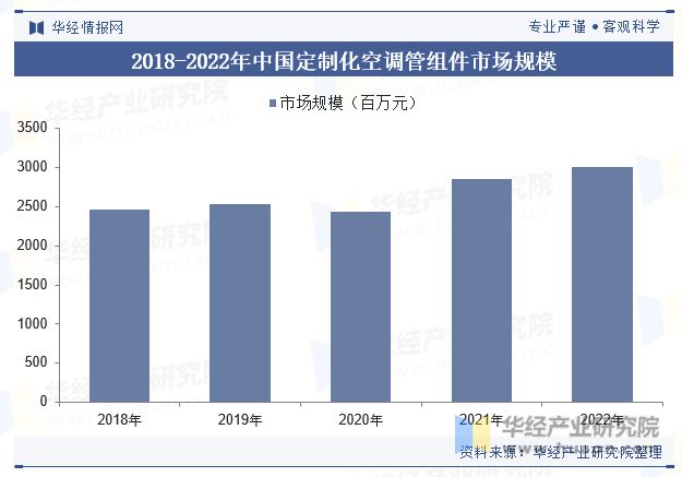 2024年中國空調用管組件行業發展現狀及趨勢分析產品逐漸向以鋁材為主要原材料的方向發展「圖」(圖7)