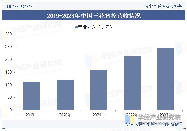 2024年中國空調用管組件行業發展現狀及趨勢分析產品逐漸向以鋁材為主要原材料的方向發展「圖」(圖9)