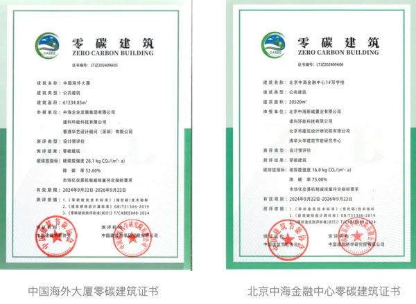 全國首批雙雙入選：中海領潮低碳轉型(圖2)