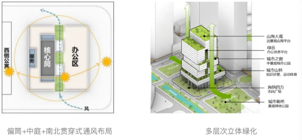 全國首批雙雙入選：中海領潮低碳轉型(圖4)