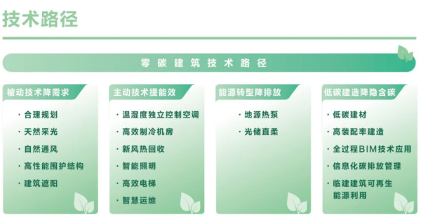 全國首批雙雙入選：中海領潮低碳轉型(圖8)