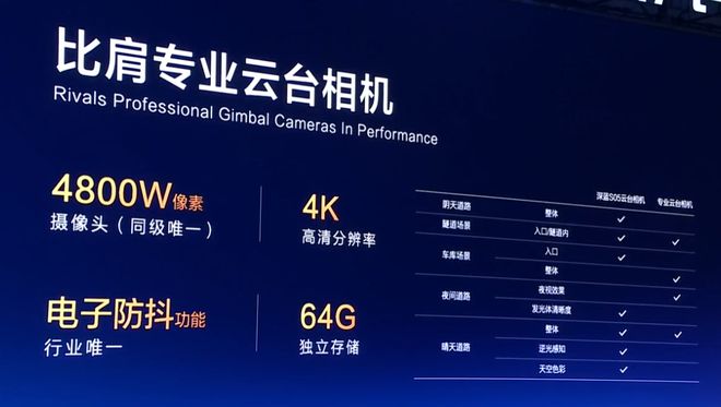 深藍達成30萬交付里程碑深藍S05上市1199萬起售(圖4)