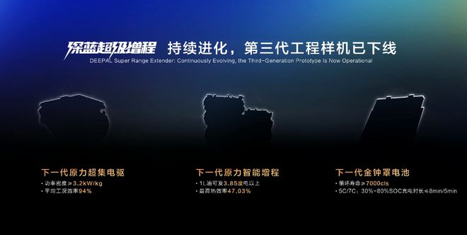 深藍達成30萬交付里程碑深藍S05上市1199萬起售(圖12)