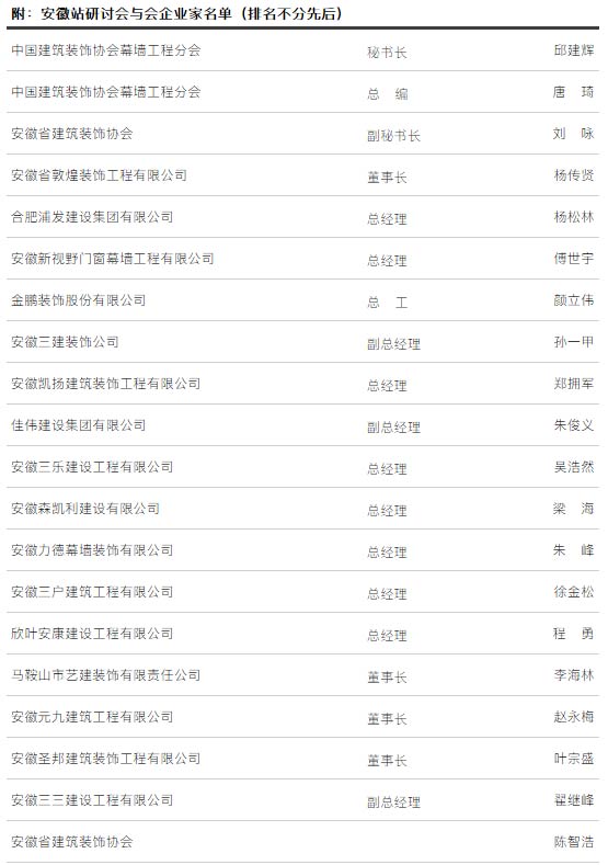 主動(dòng)求變——后疫情時(shí)期幕墻行業(yè)發(fā)展網(wǎng)絡(luò)研討會(huì)（安徽站）順利舉行