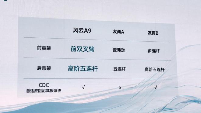 49秒破百配電四驅(qū)奇瑞風云A9的六大核心競爭力(圖8)