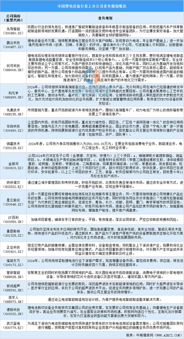 九游app：2024中國鋰電設備上市公司全方位對比分析(圖3)