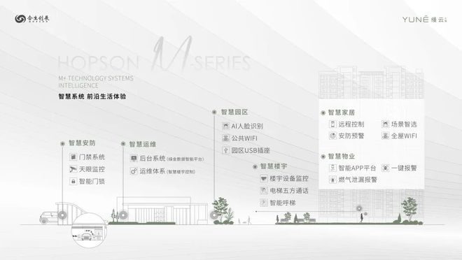 縵云上海三期官方網(wǎng)站-縵云上海三期2024最新房價(jià)＋戶型圖＋配套(圖17)