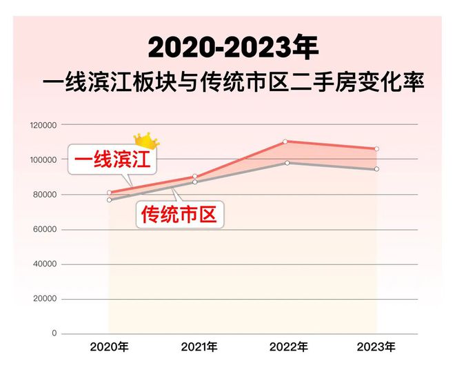 縵云上海三期官方網(wǎng)站-縵云上海三期2024最新房價(jià)＋戶型圖＋配套(圖34)