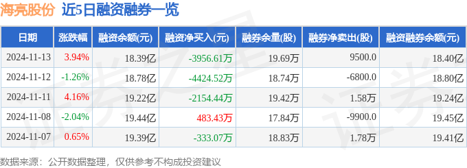 海亮股份（002203）11月13日主力資金凈賣出67904萬元(圖2)