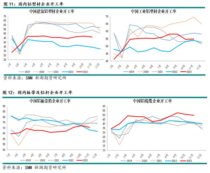 新湖期貨鋁年報：過剩弱化鋁價重心上移(圖9)