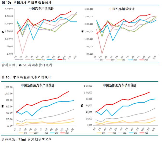 新湖期貨鋁年報：過剩弱化鋁價重心上移(圖12)